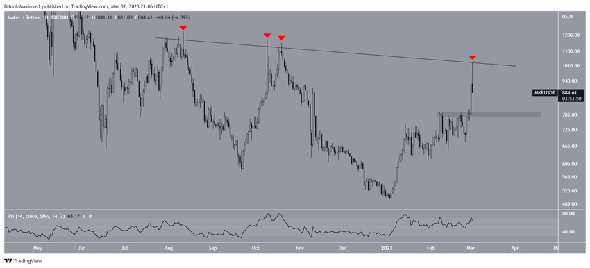 TOP 5 najlepsze kryptowaluty - MKR