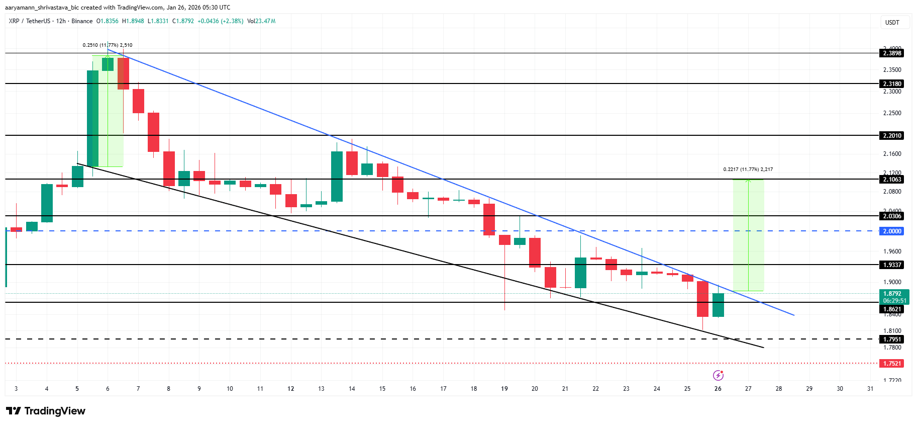 XRP Price Analysis