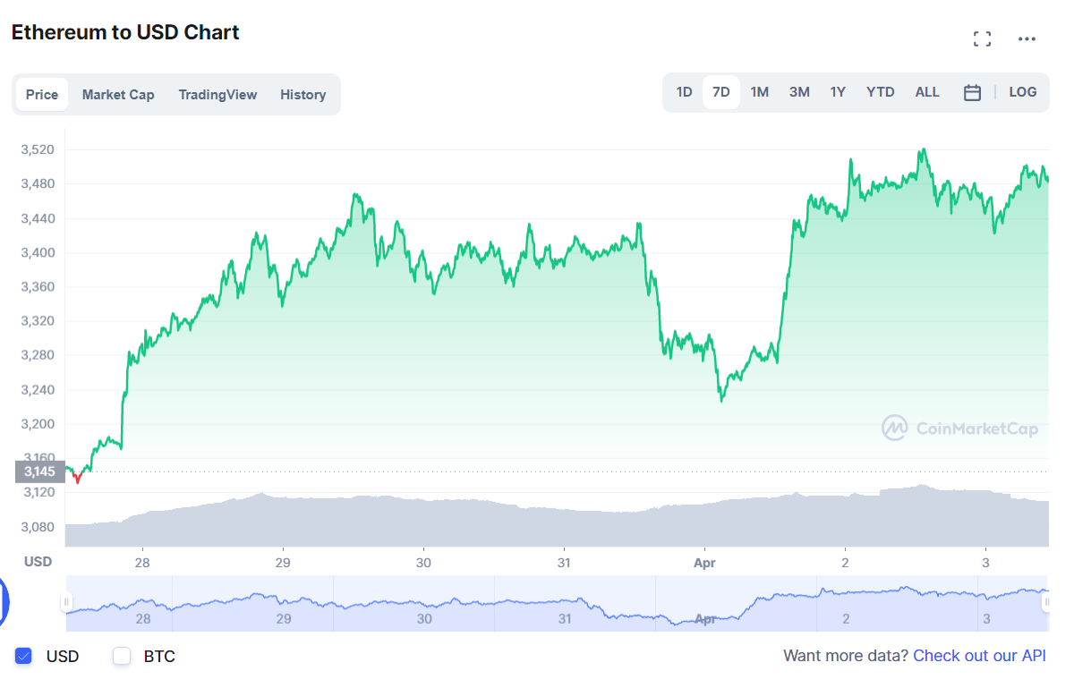 криптовалют