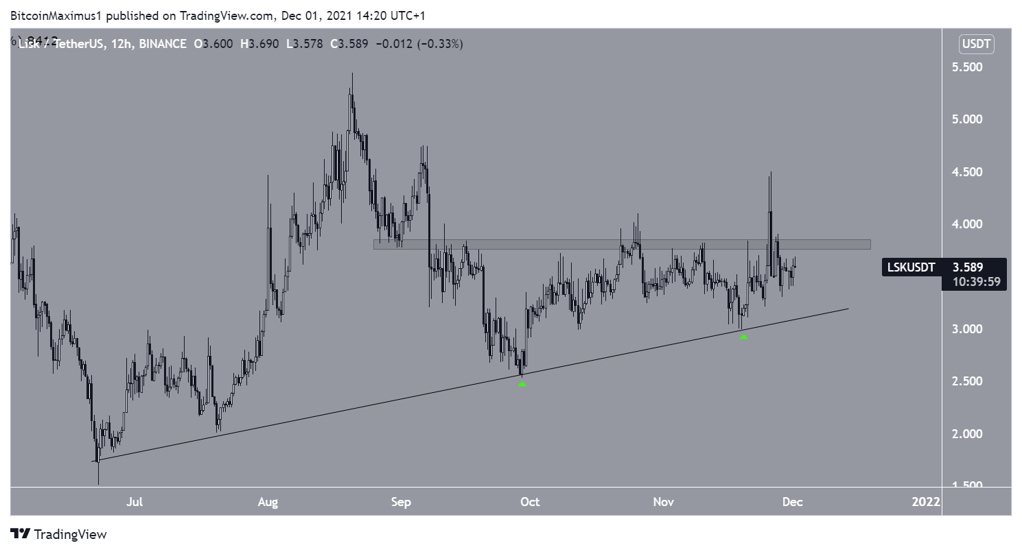 LSK Ascending support