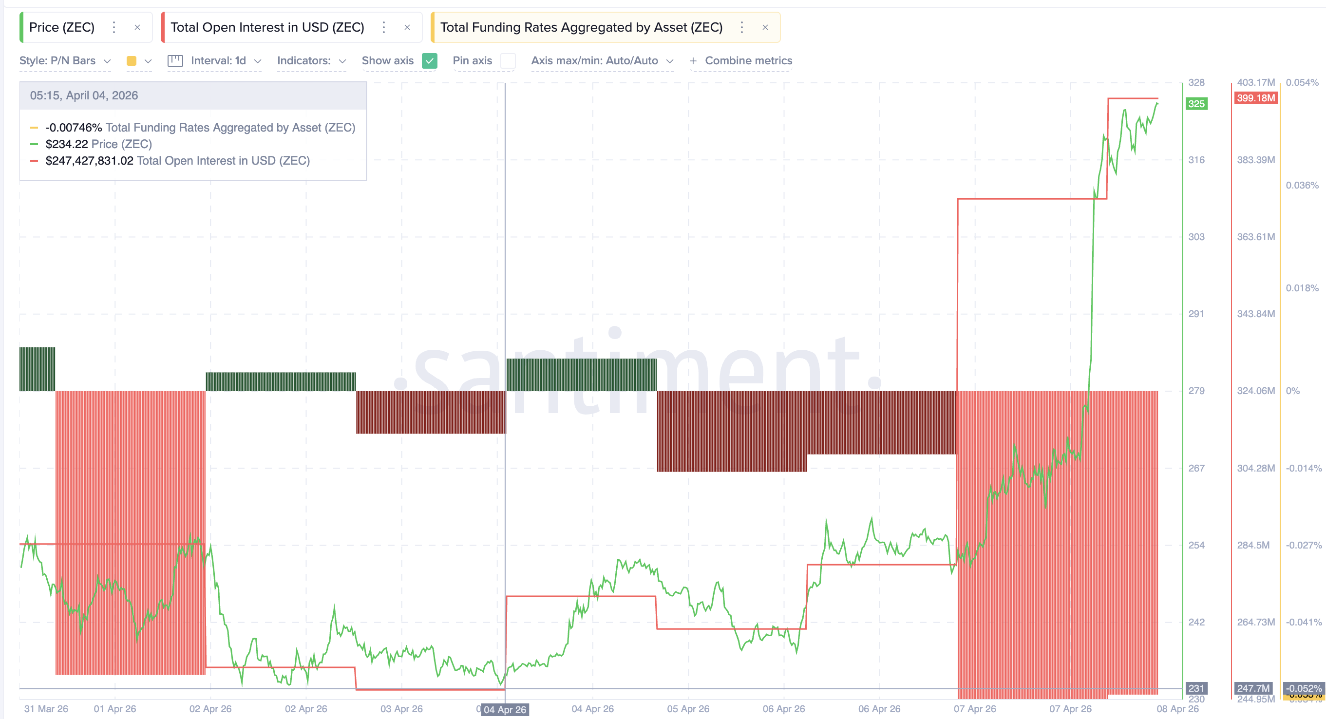 Open Interest và Funding Rate