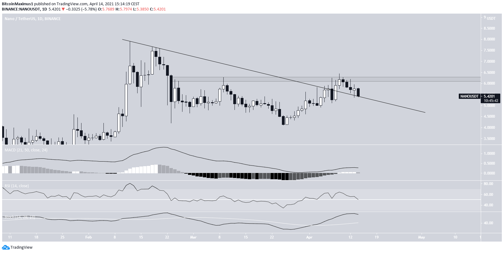 NANO Descending Resistance