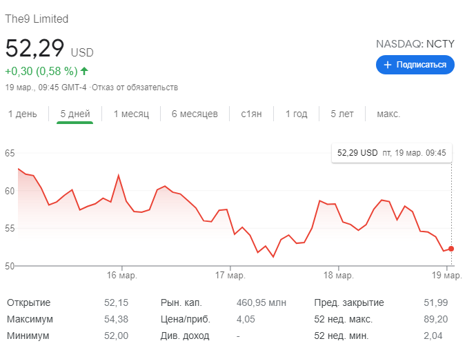 The9 майнинг акции