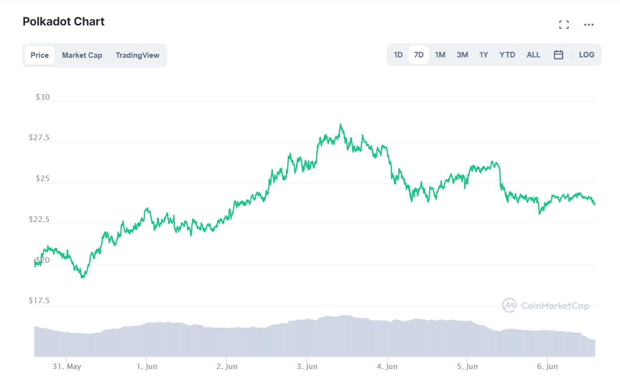 криптовалют