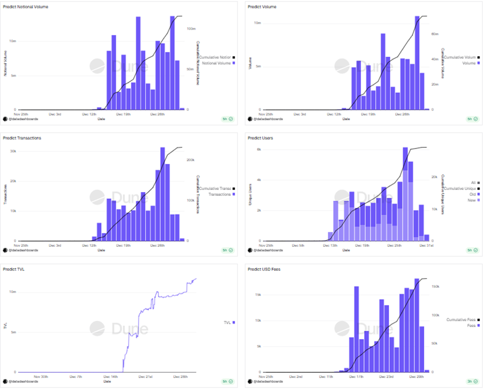 Predict.fun Metrics