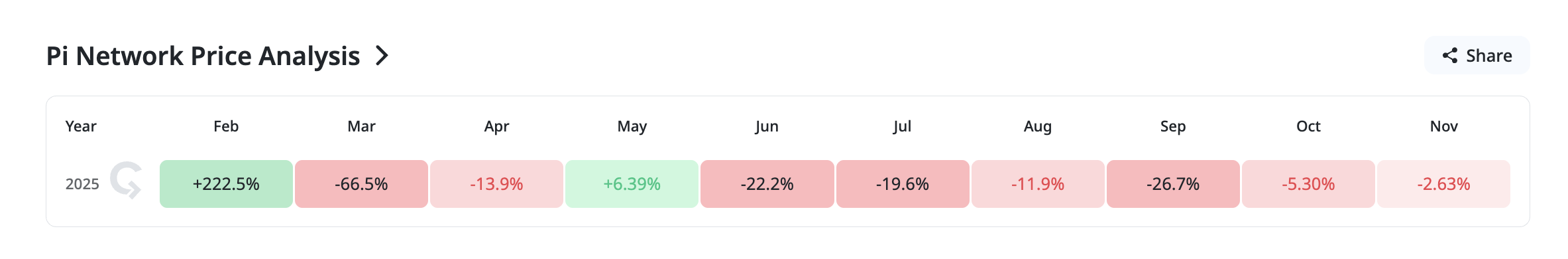 What To Expect From Pi Coin Price in December 2025