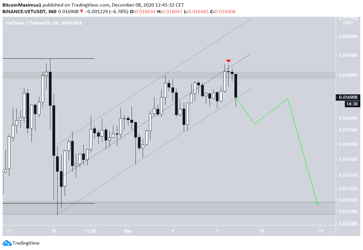 VET Parallel Channelv