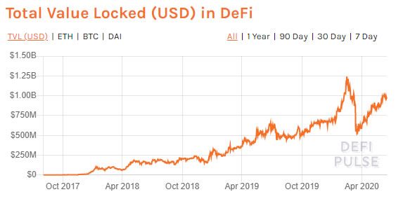 DeFi TVL USD