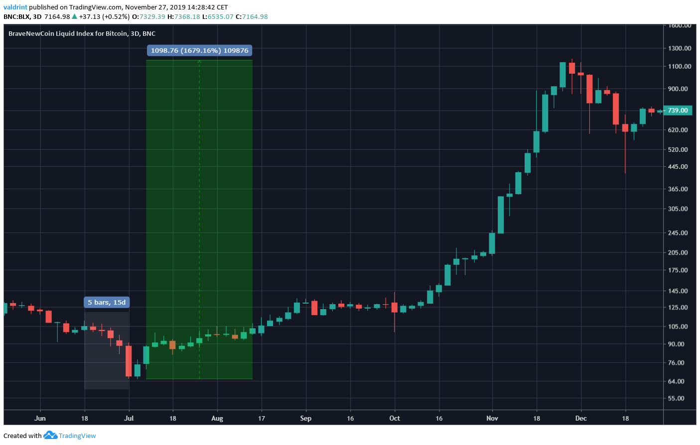 Bitcoin June 2013