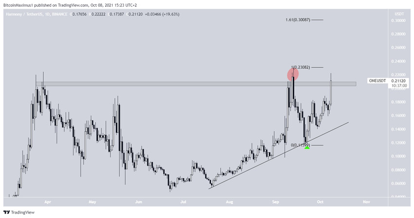 ONE Yükseliş Hareketi