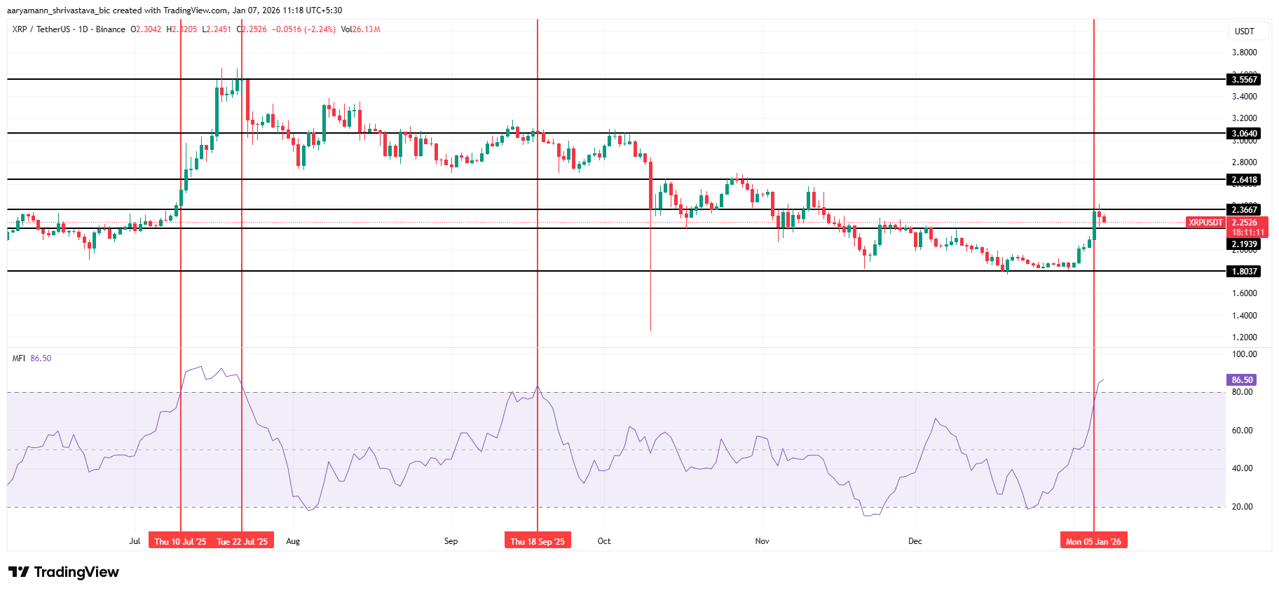 XRP Price Analysis. 