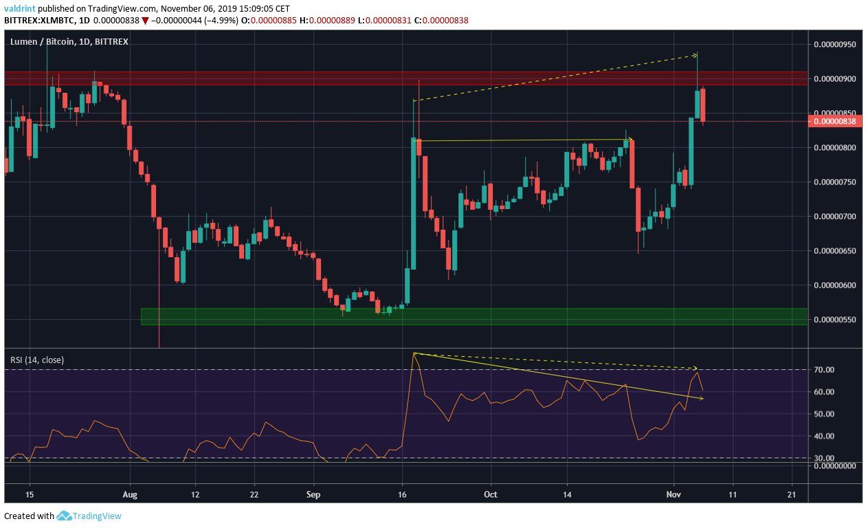XLM Divergence