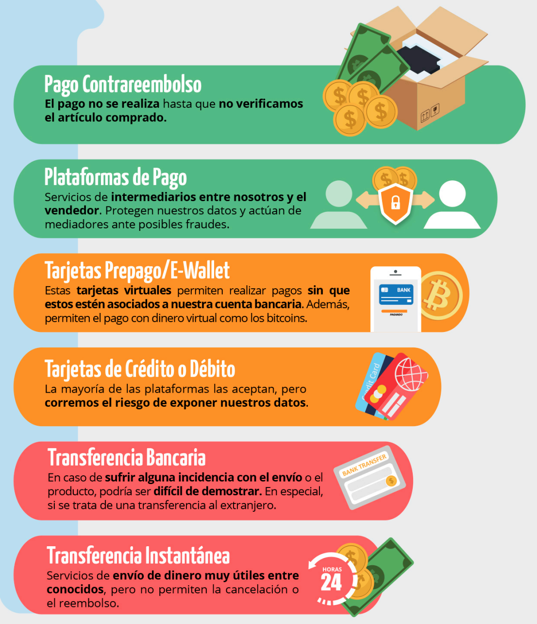 Metodo de pago seguro