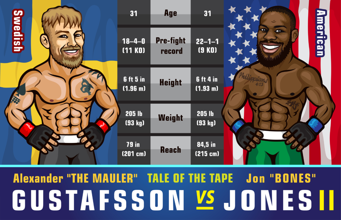 Gustafsson Jones 2
