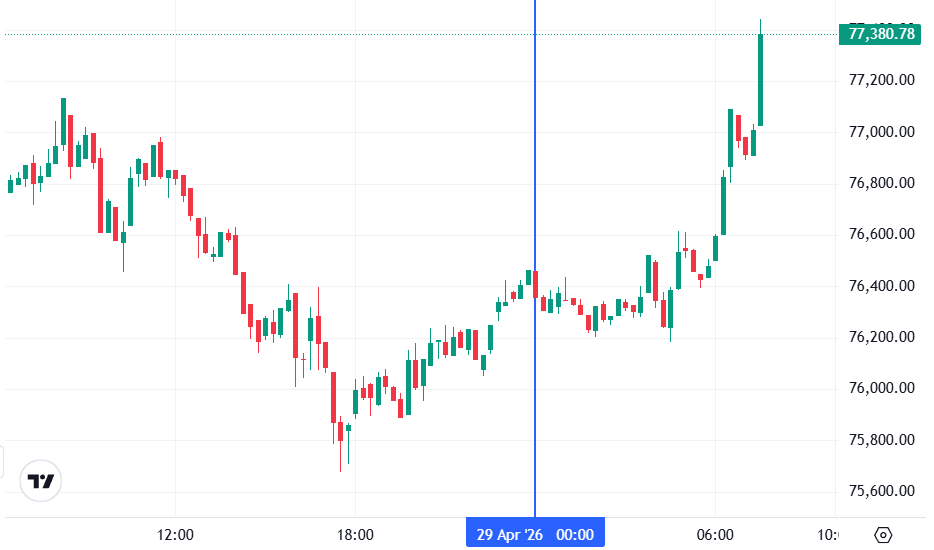 График биткоина