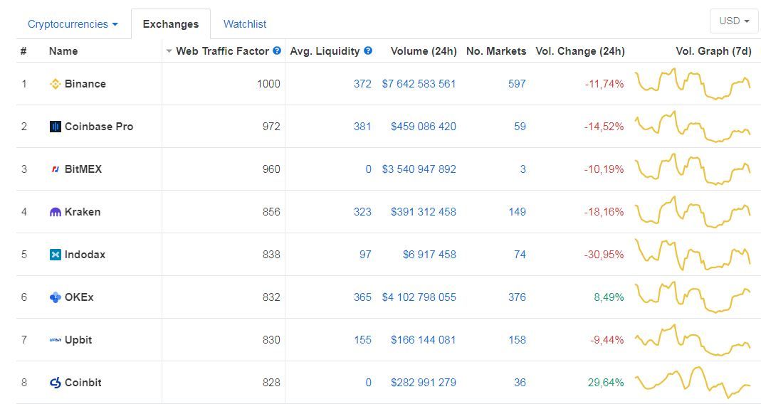 Czym jest nowy parametr CoinMarketCap? | pl.beincrypto.com