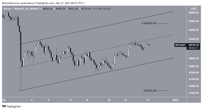 биткоин Channel