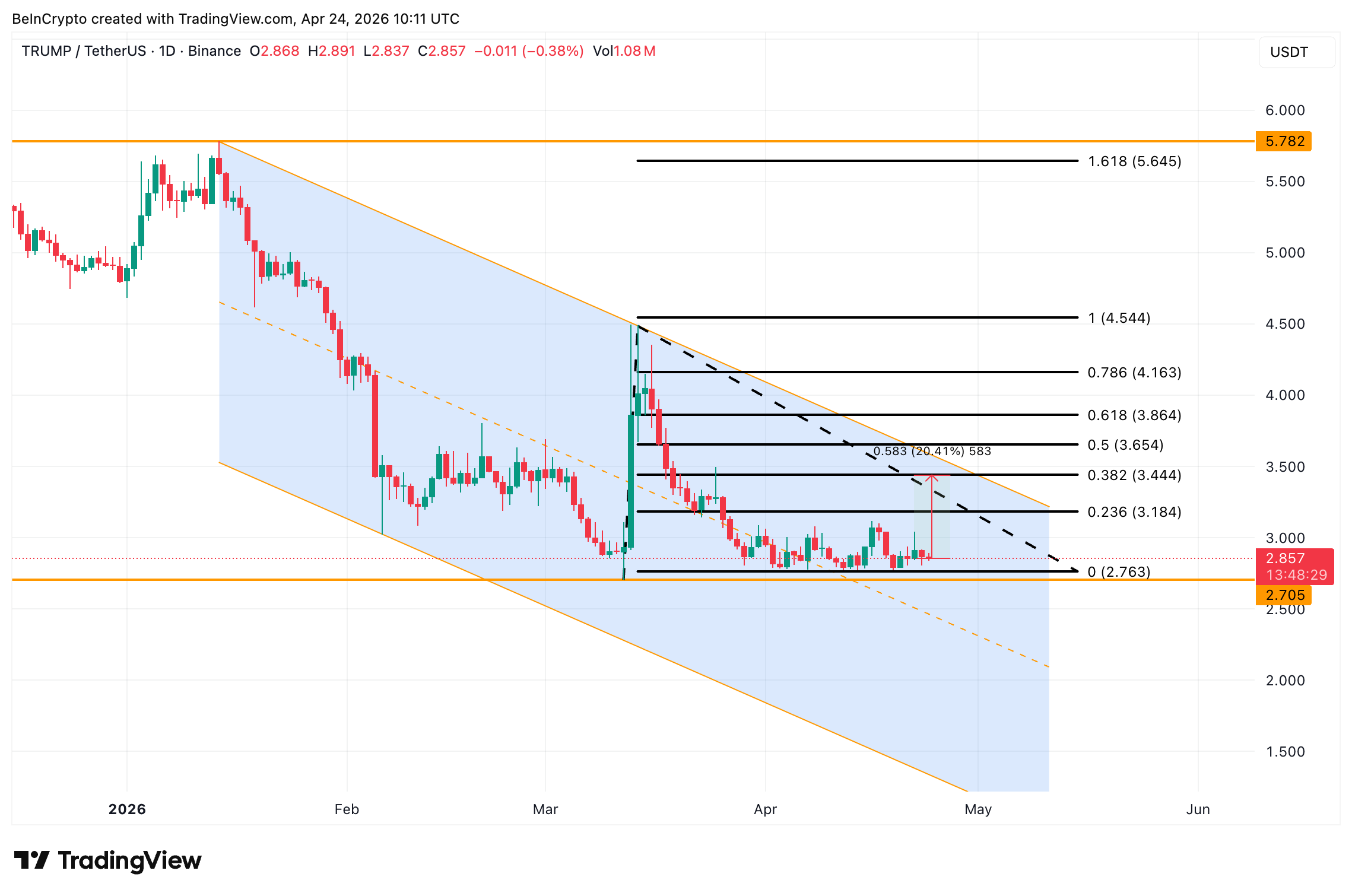 TRUMP Price Analysis