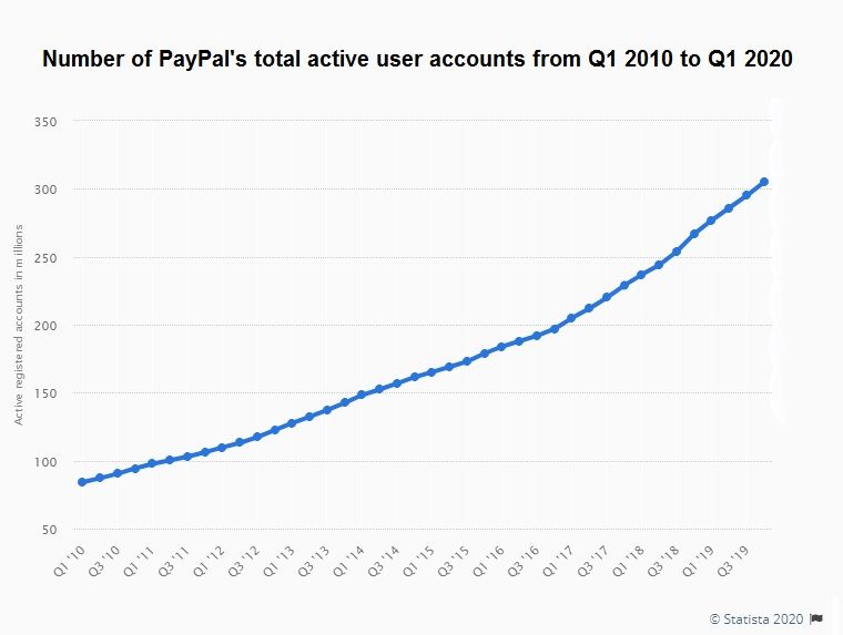 statista | pl.beincrypto.com