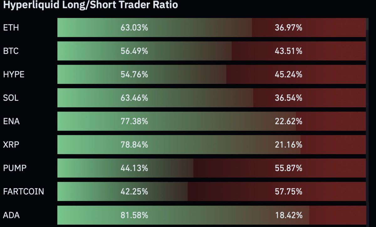 Futureshandlare på Hyperliquid är för närvarande optimistiska om ADA. Källa: TapTools