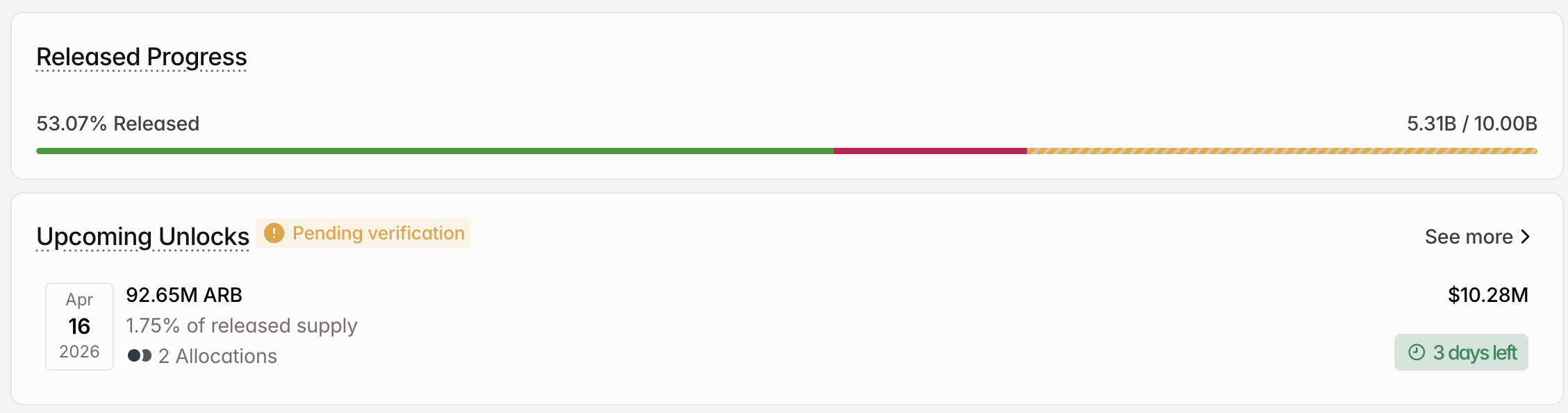 4月のARBトークンロック解除 出典：Tokenomist