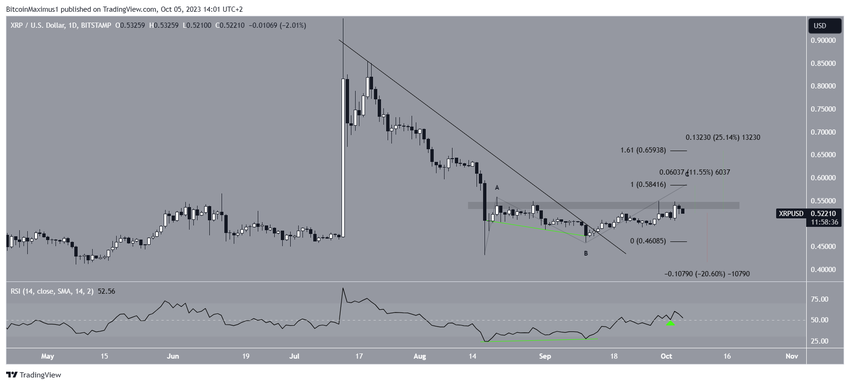 XRP Price Prediction