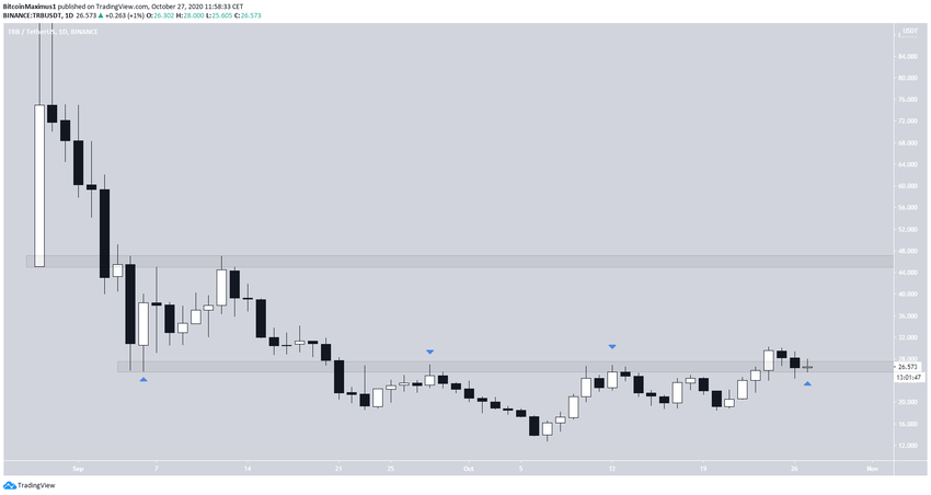 TRB Horizontal Levels