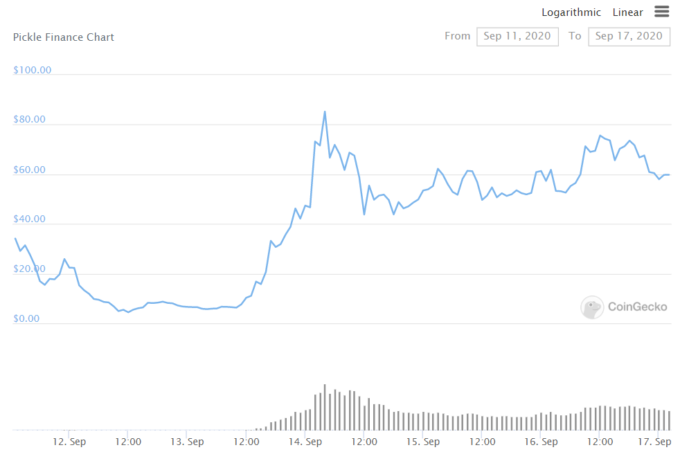 Pickle Finance Kurs Chart