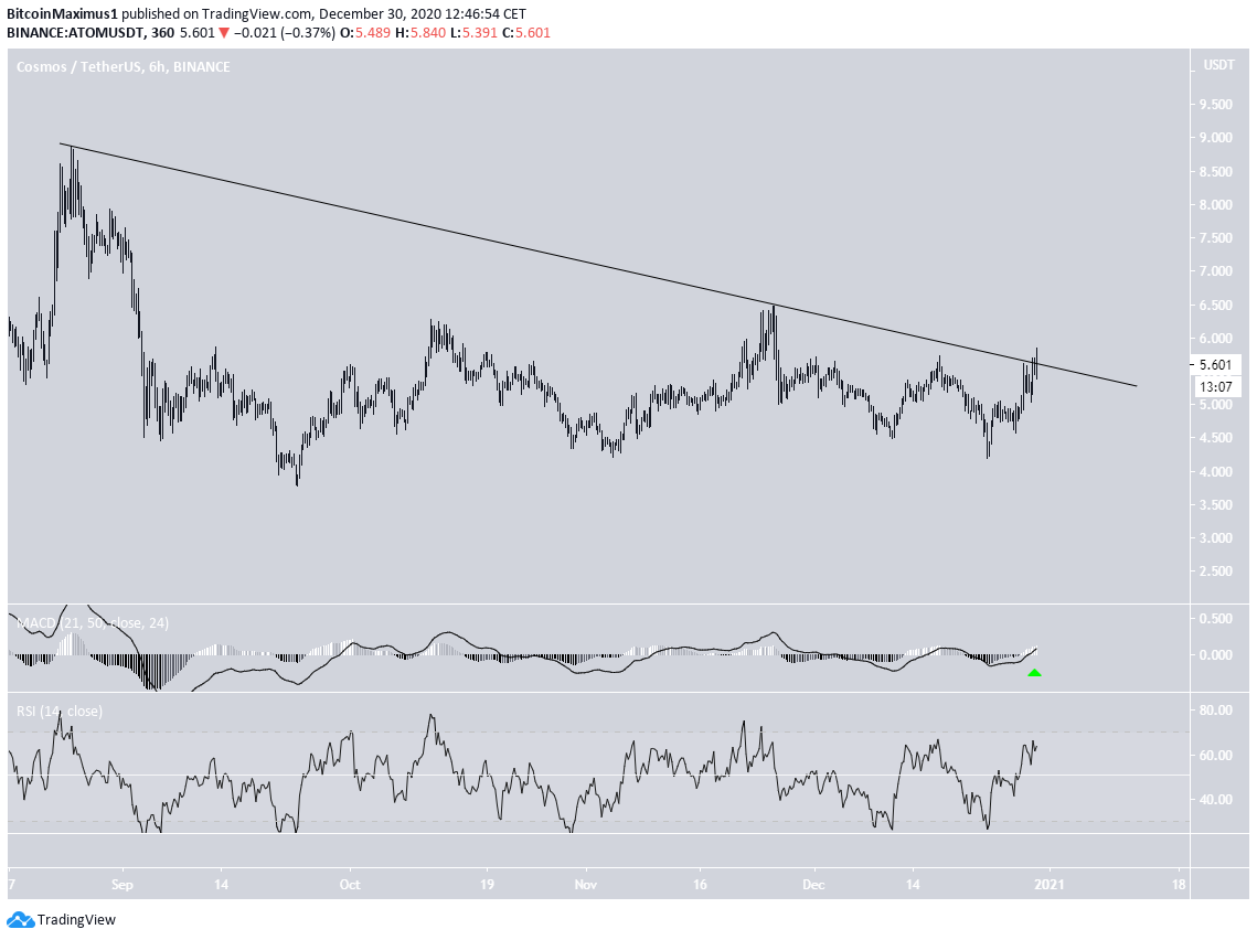 ATOM Descending Resistance