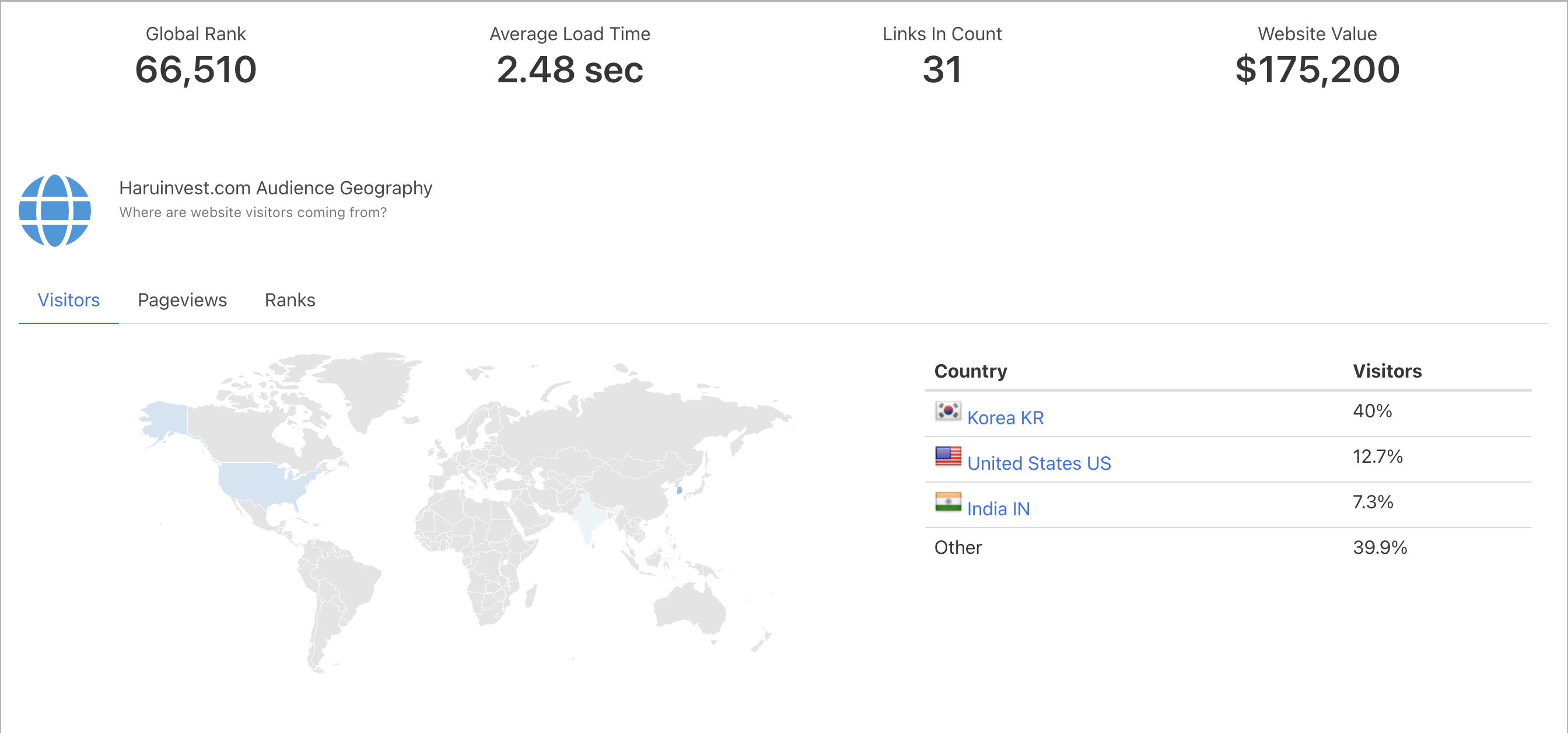 South Korean Crypto Firm Haru Fires 100 Staff Amid Legal Disputes