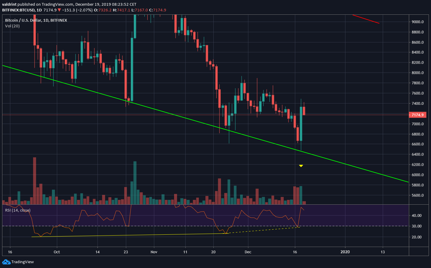 Descending Channel Bitcoin