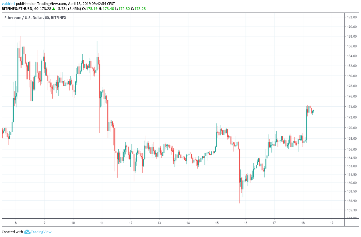 Dollar Market Outlook