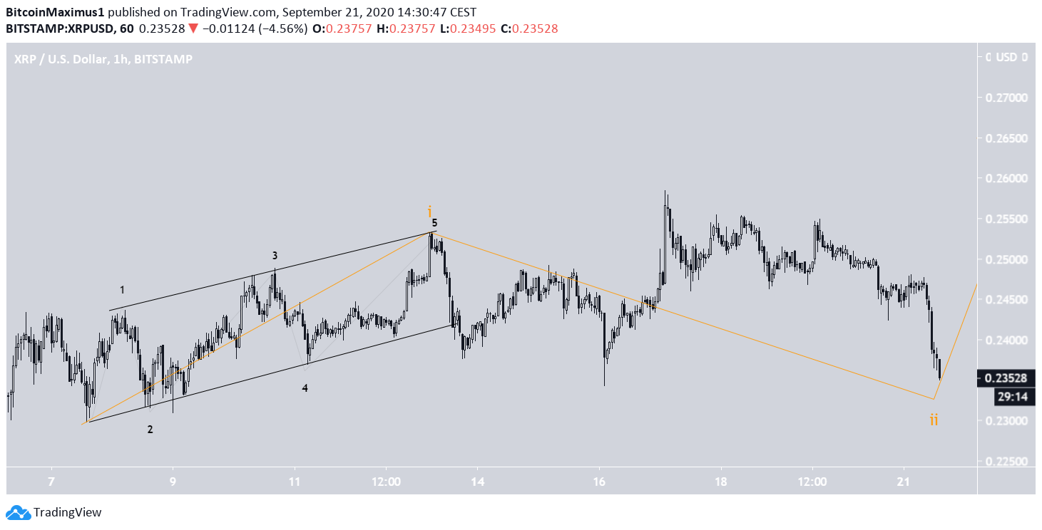 XRP Short-Term Count