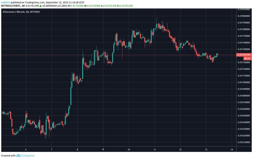 ETH Price