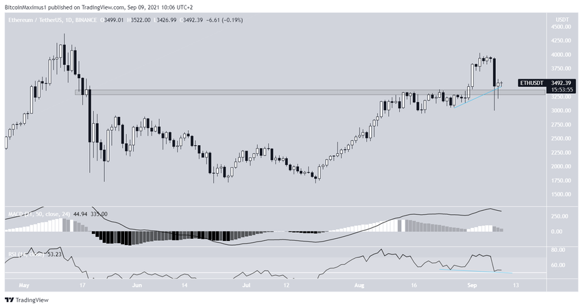 ETH Altcoin Zirve Seviye