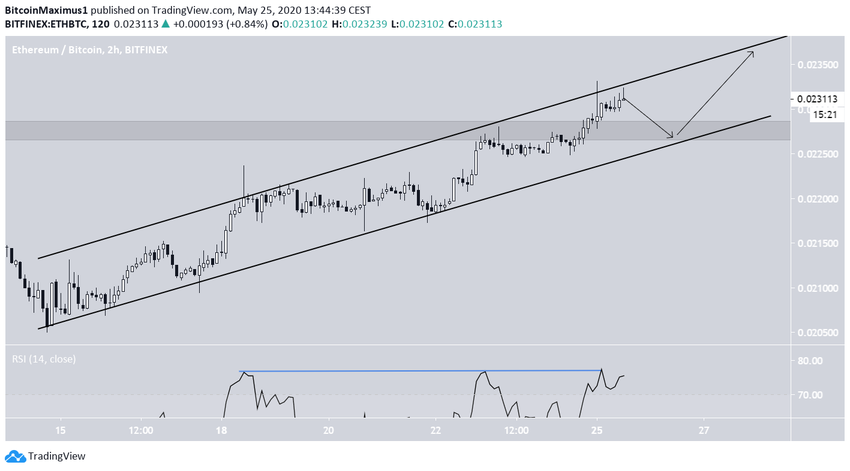 Ethereum Ascending CHannel