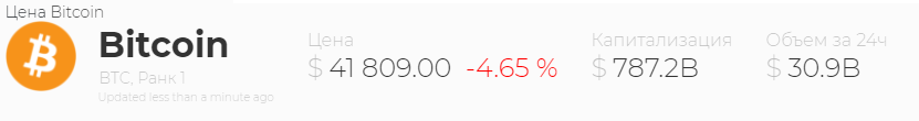 Цена биткоина