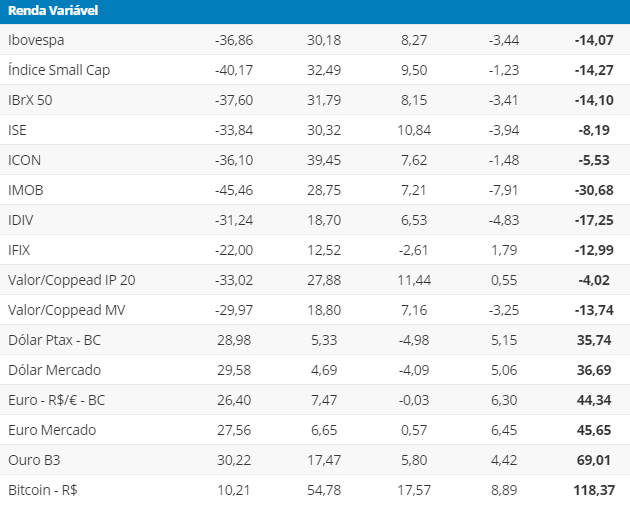 bitcoin_rendimento_agosto_2020