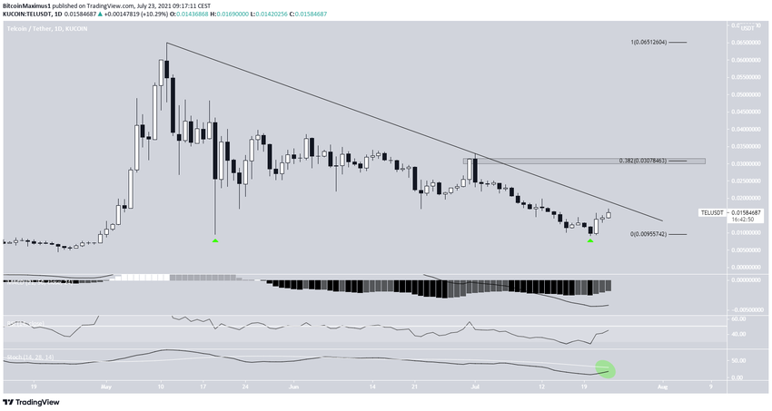 TEL Alçalan Direnç Çizgisi