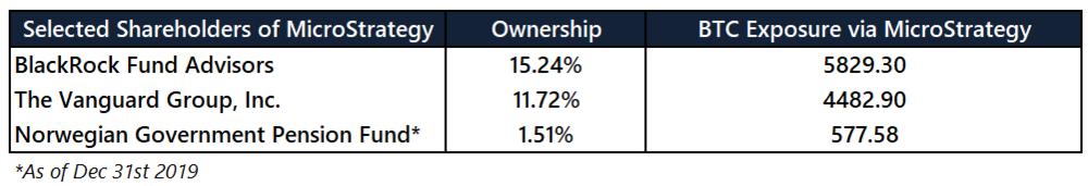 Norwegens Investment.