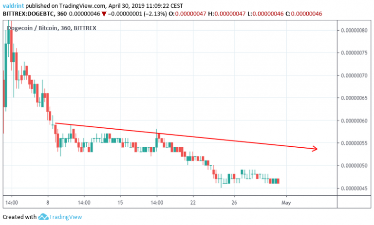 Descending Resistance