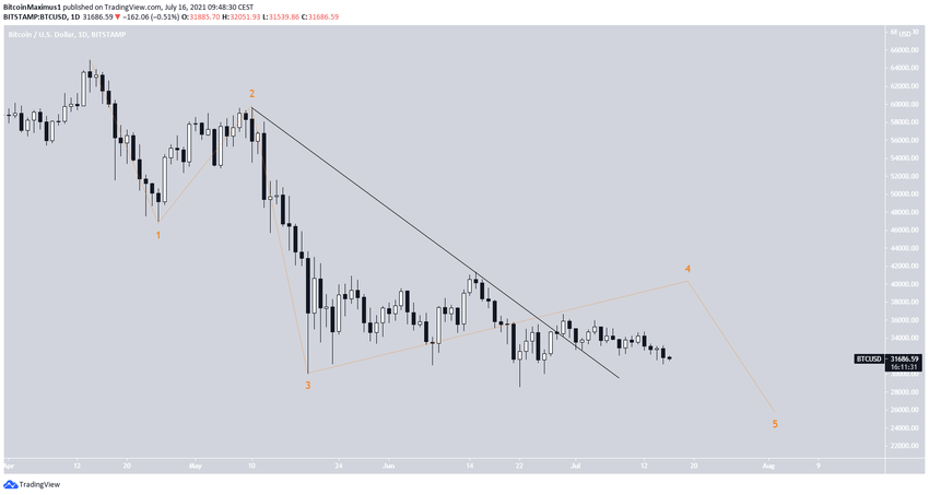 Alternate count биткоин