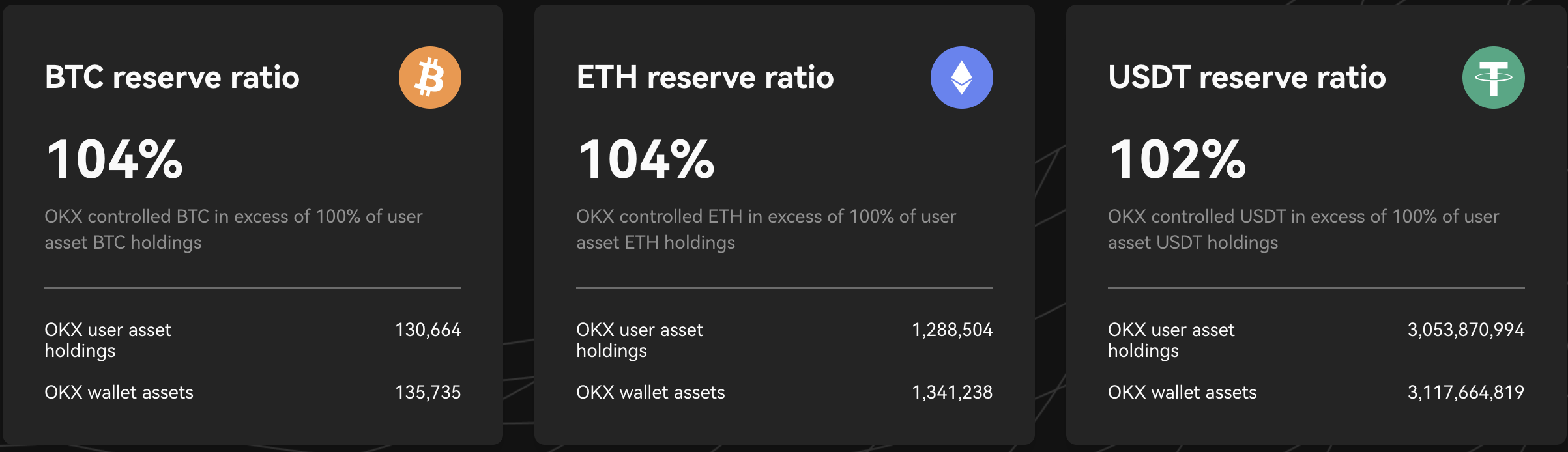 OKX Proof of Reserves