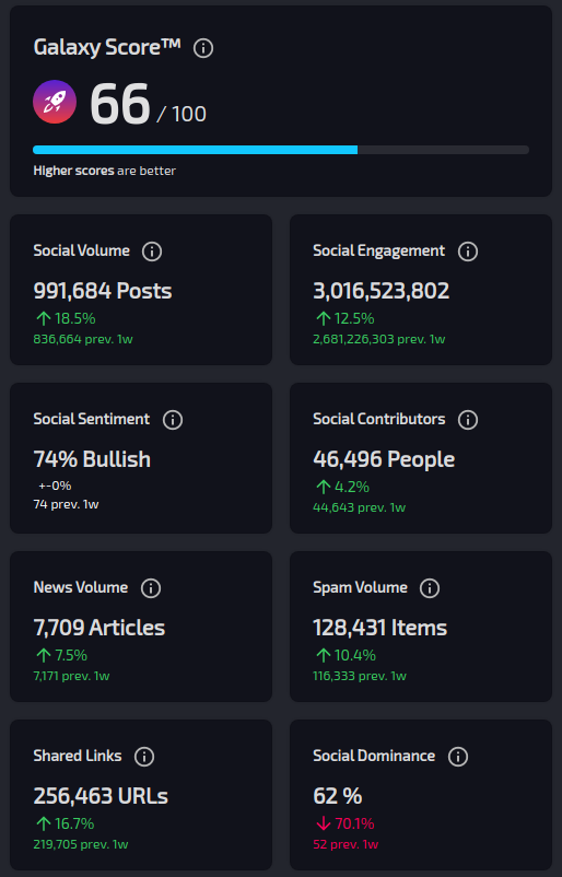 BBW: Eine Geschichte vom Bitcoin bei 9800 USD und 4 roten Kerzen in Folge
