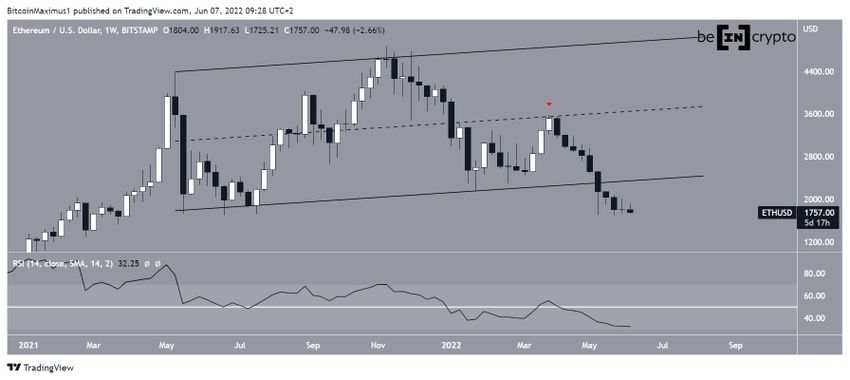 Tygodniowy wykres Ethereum
