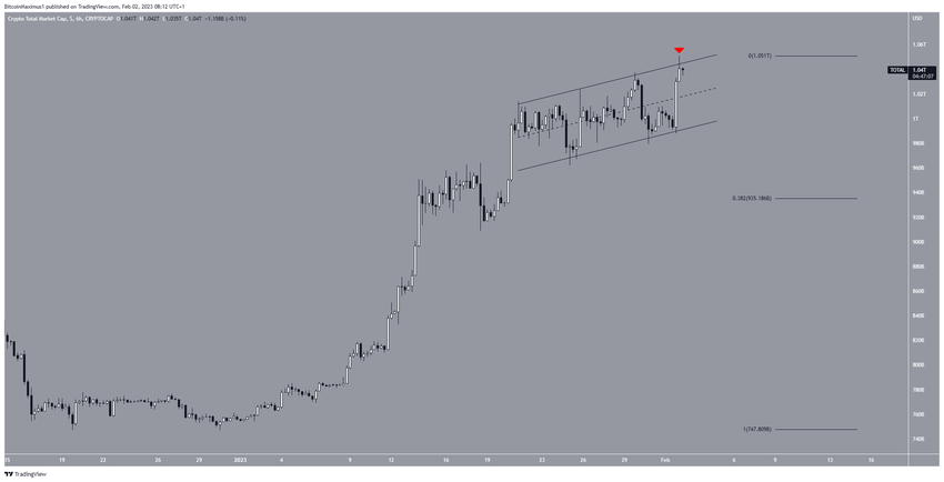 Kapitalizacja rynku kryptowalut