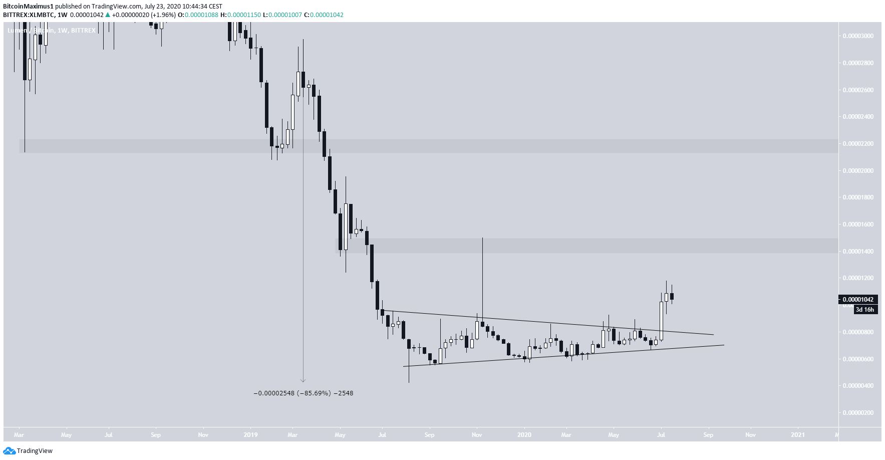 XLM Long-Term Resistance