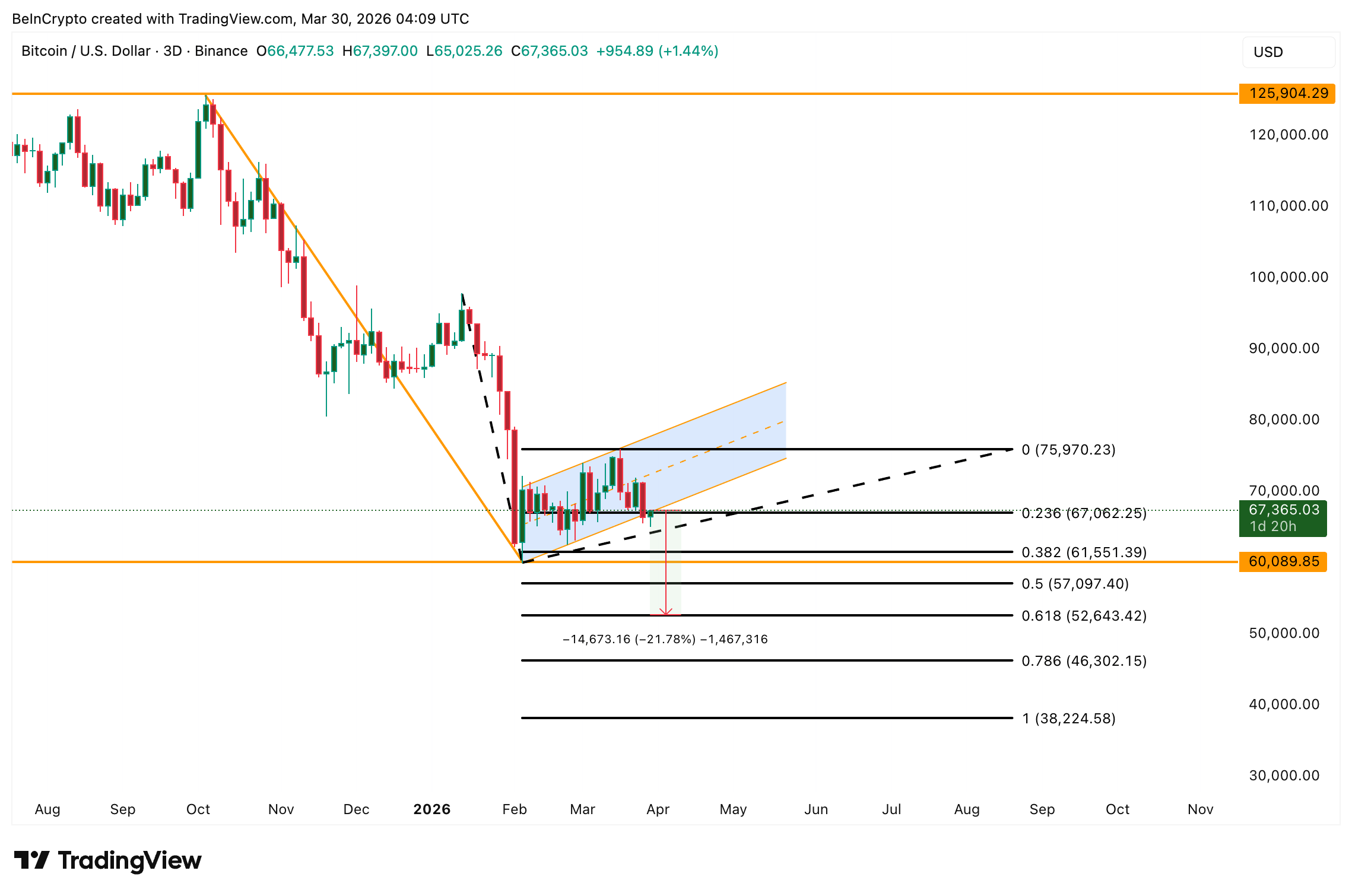 Bitcoin Price Analysis