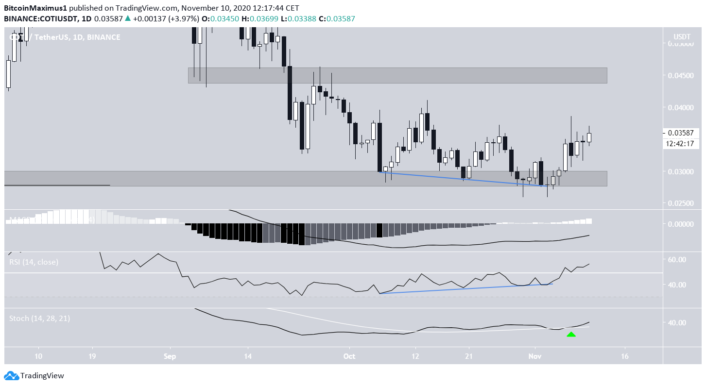 COTI Technical Indicators