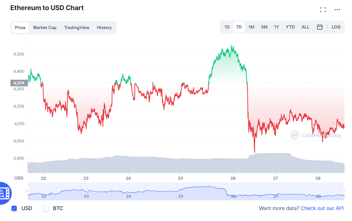 криптовалют